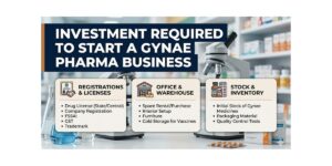 Investment Required to Start a Gynae Pharma Business